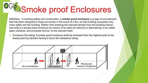 ventilated enclosure meaning